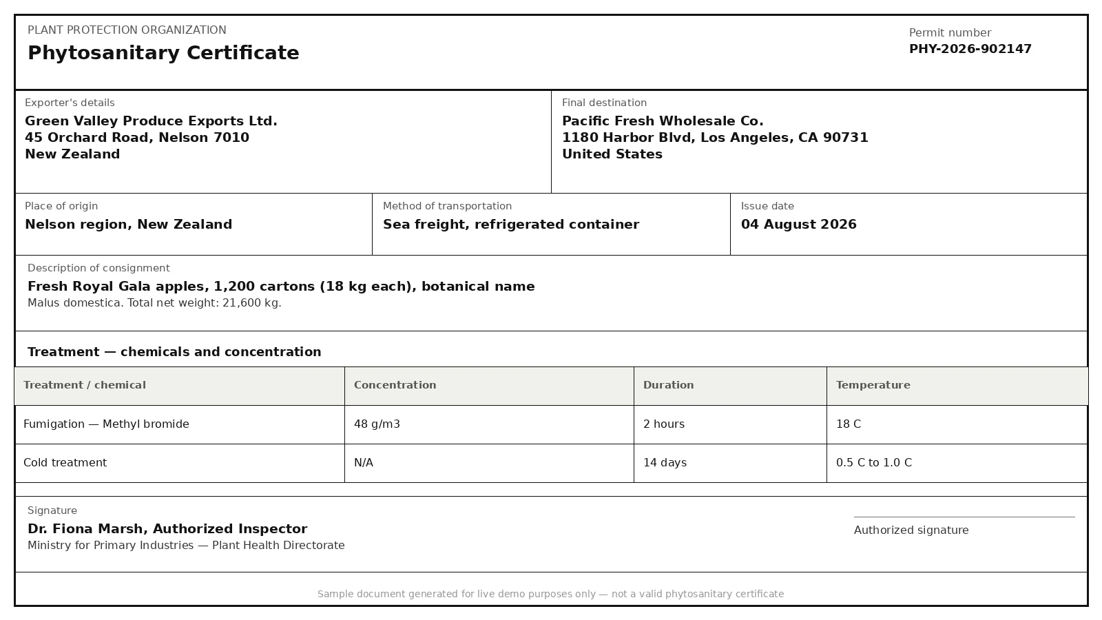Sample Phytosanitary Certificates document