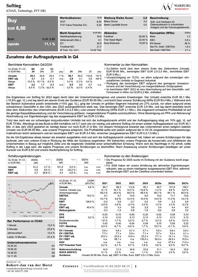 Example Page - Financial Report