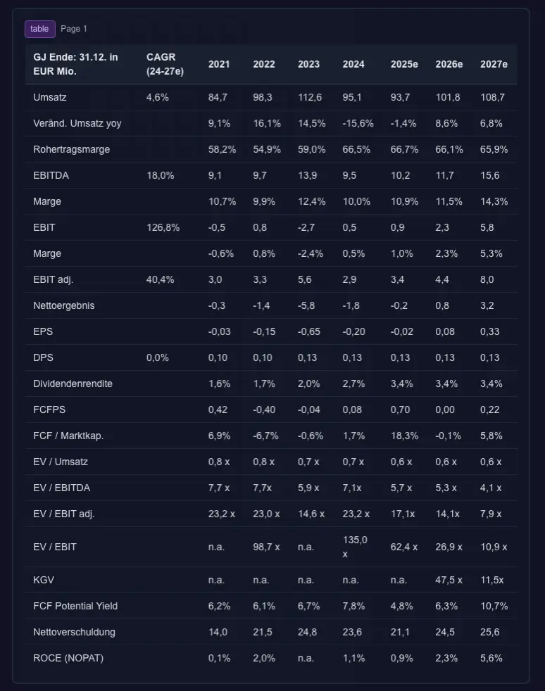ByteIt Parsing Result